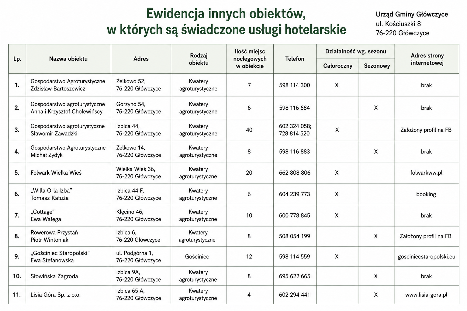 ewidencja_3
